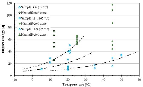 charpy test results